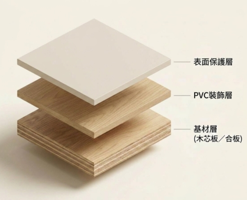 PVC綠能科技板結構示意圖