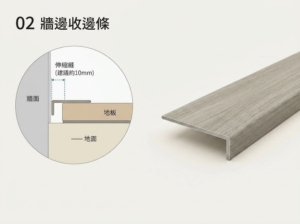 SPC石塑地板牆邊收邊條安裝示意圖